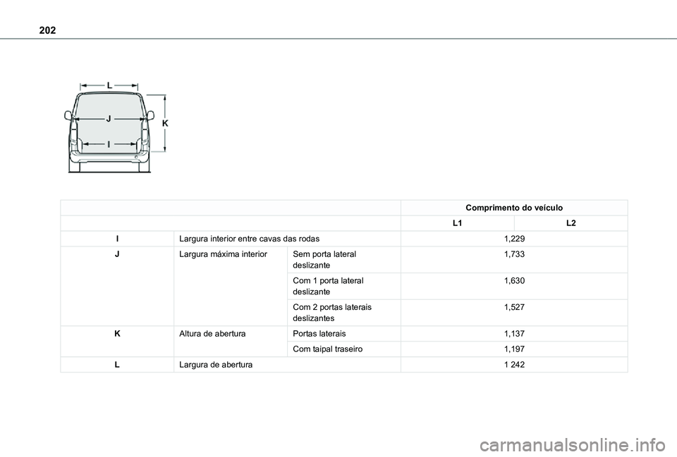 TOYOTA PROACE CITY 2021  Manual de utilização (in Portuguese) 202
 
 
Comprimento do veículo
L1L2
ILargura interior entre cavas das rodas1,229
JLargura máxima interior Sem porta lateral deslizante1,733
Com 1 porta lateral deslizante1,630
Com 2 portas laterais 
