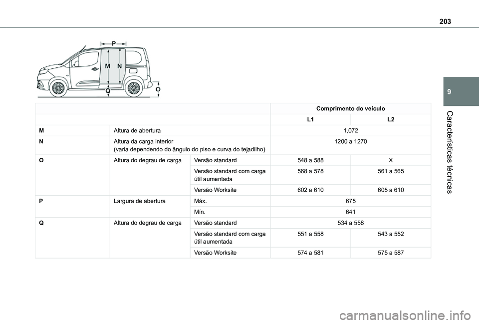 TOYOTA PROACE CITY 2021  Manual de utilização (in Portuguese) 203
Características técnicas
9 
Comprimento do veículo
L1L2
MAltura de abertura1,072
NAltura da carga interior(varia dependendo do ângulo do piso e curva do tejadilho)1200 a 1270
OAltura do degrau