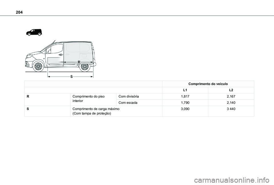 TOYOTA PROACE CITY 2021  Manual de utilização (in Portuguese) 204
 
  
 
Comprimento do veículo
L1L2
RComprimento do piso interiorCom divisória1,8172,167
Com escada1,7902,140
SComprimento de carga máximo(Com tampa de proteção)3,0903 440  