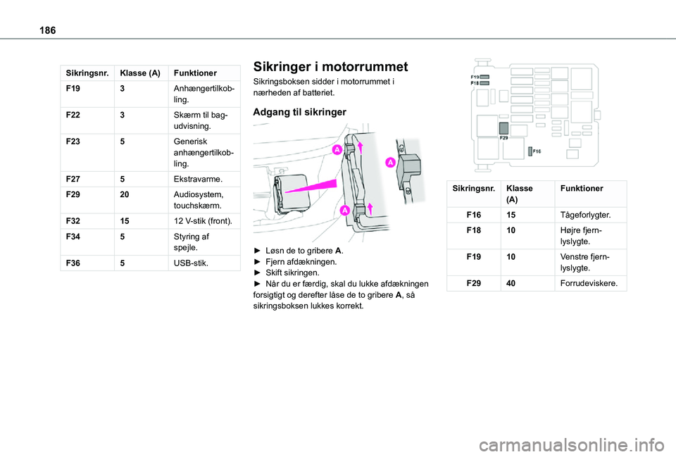 TOYOTA PROACE CITY 2021  Brugsanvisning (in Danish) 186
Sikringsnr.Klasse (A)Funktioner
F193Anhængertilkob-ling.
F223Skærm til bag-udvisning.
F235Generisk anhængertilkob-ling.
F275Ekstravarme.
F2920Audiosystem, touchskærm.
F321512 V-stik (front).
F