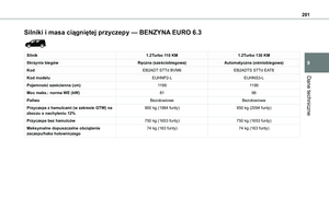 Page 201