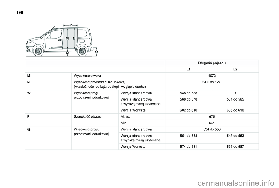 TOYOTA PROACE CITY 2021  Instrukcja obsługi (in Polish) 198
 
Długość pojazdu
L1L2
MWysokość otworu1072
NWysokość przestrzeni ładunkowej(w zależności od kąta podłogi i wygięcia dachu)1200 do 1270
WWysokość progu przestrzeni ładunkowejWersja