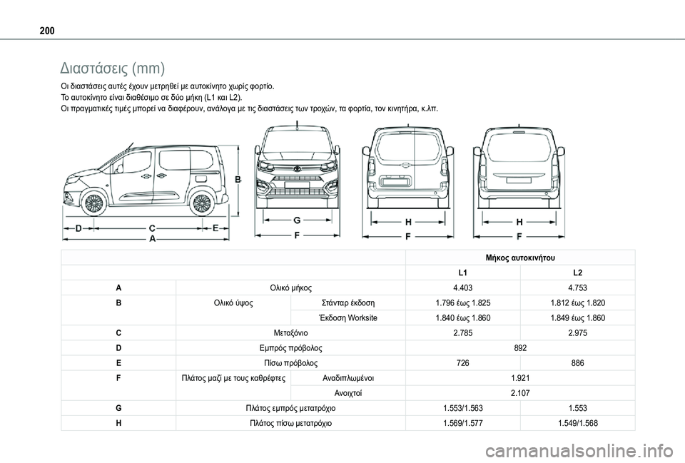 TOYOTA PROACE CITY 2021  ΟΔΗΓΌΣ ΧΡΉΣΗΣ (in Greek) 200
Διαστάσεις (mm)
Οι διαστάσεις αυτές έχουν μετρηθεί με αυτοκίνητο χωρίς φορτίο.Το αυτοκίνητο είναι διαθέσιμο