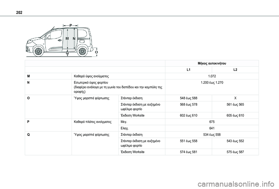 TOYOTA PROACE CITY 2021  ΟΔΗΓΌΣ ΧΡΉΣΗΣ (in Greek) 202
 
Μήκος αυτοκινήτου
L1L2
MΚαθαρό ύψος ανοίγματος1.072
NΕσωτερικό ύψος φορτίου(διαφέρει ανάλογα με τη γωνία του δ