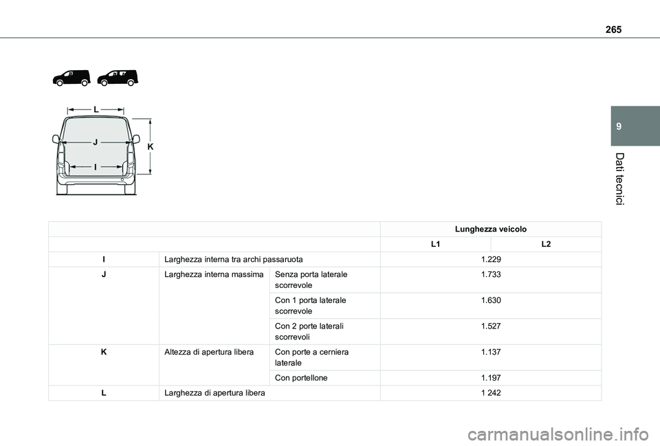 TOYOTA PROACE CITY EV 2021  Manuale duso (in Italian) 265
Dati tecnici
9
 
  
 
Lunghezza veicolo
L1L2
ILarghezza interna tra archi passaruota1.229
JLarghezza interna massimaSenza porta laterale scorrevole1.733
Con 1 porta laterale scorrevole1.630
Con 2 
