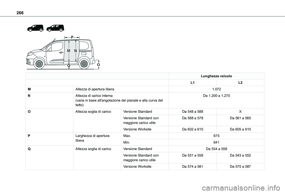 TOYOTA PROACE CITY EV 2021  Manuale duso (in Italian) 266
  
 
Lunghezza veicolo
L1L2
MAltezza di apertura libera1.072
NAltezza di carico interna(varia in base all'angolazione del pianale e alla curva del tetto)
Da 1.200 a 1.270
OAltezza soglia di ca