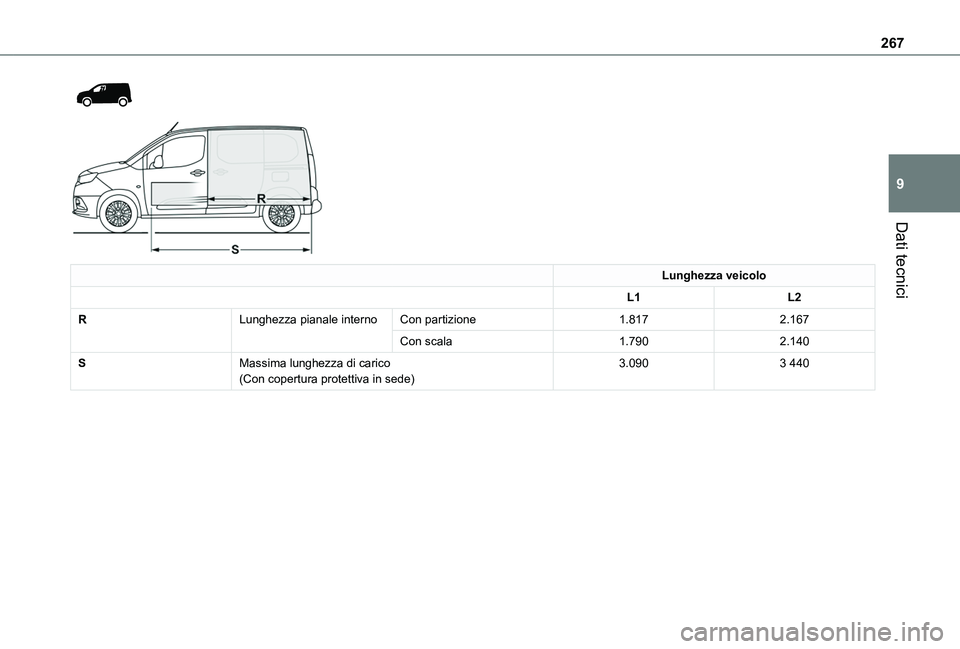 TOYOTA PROACE CITY EV 2021  Manuale duso (in Italian) 267
Dati tecnici
9
  
 
Lunghezza veicolo
L1L2
RLunghezza pianale internoCon partizione1.8172.167
Con scala1.7902.140
SMassima lunghezza di carico(Con copertura protettiva in sede)3.0903 440   