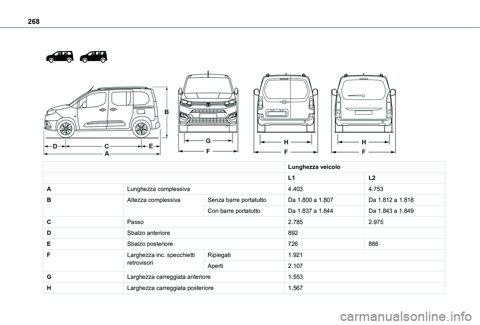 TOYOTA PROACE CITY EV 2021  Manuale duso (in Italian) 268
 
  
 
Lunghezza veicolo
L1L2
ALunghezza complessiva4.4034.753
BAltezza complessivaSenza barre portatuttoDa 1.800 a 1.807Da 1.812 a 1.818
Con barre portatuttoDa 1.837 a 1.844Da 1.843 a 1.849
CPass