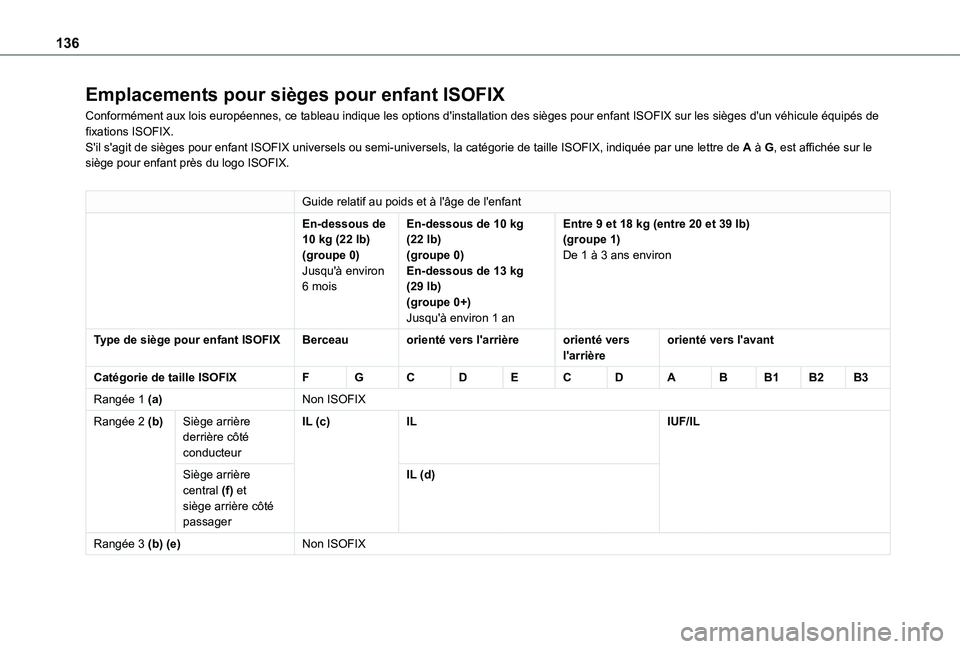 TOYOTA PROACE CITY EV 2021 Notices Demploi (in French) 136
Emplacements pour sièges pour enfant ISOFIX
Conformément aux lois européennes, ce tableau indique les options \
d'installation des sièges pour enfant ISOFIX sur les sièges d'un v\
éh TOYOTA PROACE CITY EV 2021 Notices Demploi (in French) 136
Emplacements pour sièges pour enfant ISOFIX
Conformément aux lois européennes, ce tableau indique les options \
d'installation des sièges pour enfant ISOFIX sur les sièges d'un v\
éh
