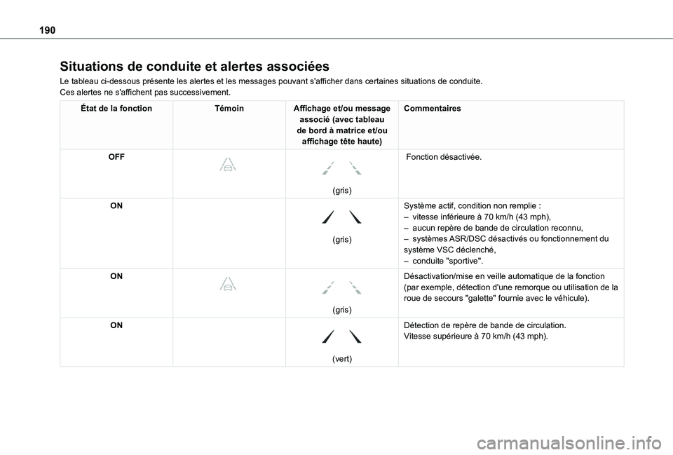TOYOTA PROACE CITY EV 2021  Notices Demploi (in French) 190
Situations de conduite et alertes associées
Le tableau ci-dessous présente les alertes et les messages pouvant s'afficher dans certaines situations de conduite.Ces alertes ne s'affichent