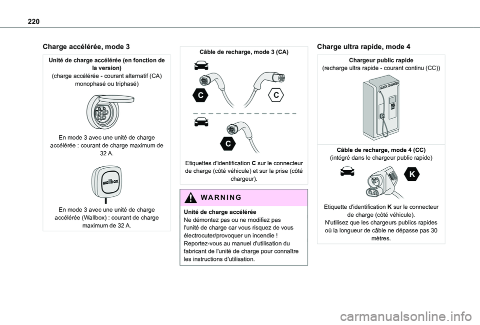 TOYOTA PROACE CITY EV 2021 Notices Demploi (in French) 220
Charge accélérée, mode 3
Unité de charge accélérée (en fonction de la version)(charge accélérée - courant alternatif (CA) monophasé ou triphasé)
En mode 3 avec une unité de charge TOYOTA PROACE CITY EV 2021 Notices Demploi (in French) 220
Charge accélérée, mode 3
Unité de charge accélérée (en fonction de la version)(charge accélérée - courant alternatif (CA) monophasé ou triphasé)
En mode 3 avec une unité de charge