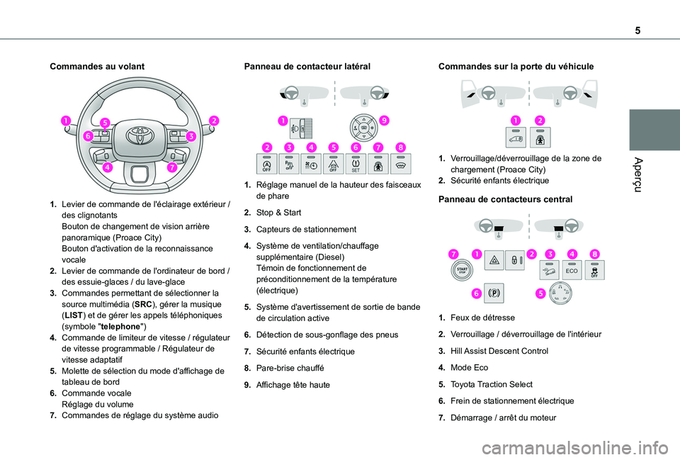 TOYOTA PROACE CITY EV 2021  Notices Demploi (in French) 5
Aperçu
Commandes au volant
1.Levier de commande de l'éclairage extérieur / des clignotantsBouton de changement de vision arrière panoramique (Proace City)Bouton d'activation de la reconn