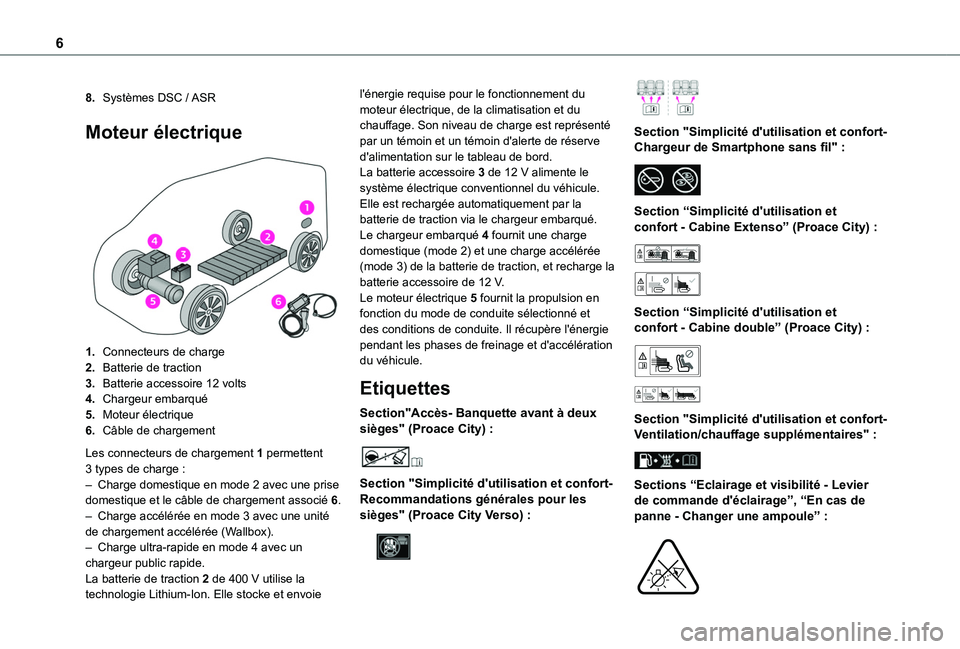 TOYOTA PROACE CITY EV 2021  Notices Demploi (in French) 6
8.Systèmes DSC / ASR
Moteur électrique 
 
1.Connecteurs de charge
2.Batterie de traction
3.Batterie accessoire 12 volts
4.Chargeur embarqué
5.Moteur électrique
6.Câble de chargement
Les connect