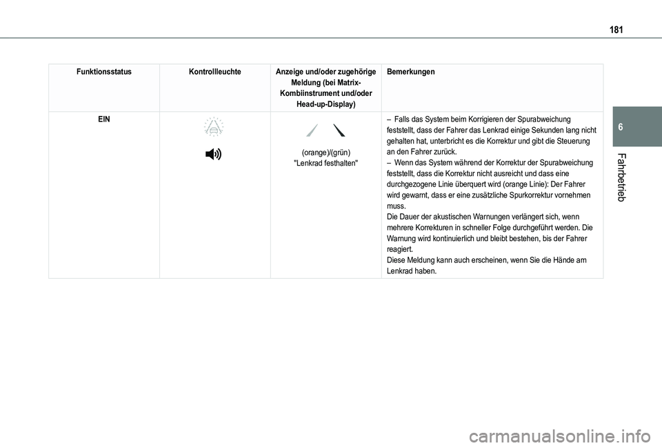 TOYOTA PROACE CITY EV 2021  Betriebsanleitungen (in German) 181
Fahrbetrieb
6
FunktionsstatusKontrollleuchteAnzeige und/oder zugehörige Meldung (bei Matrix-Kombiinstrument und/oder Head-up-Display)
Bemerkungen
EIN 
  
 
 
 
(orange)/(grün)"Lenkrad festha