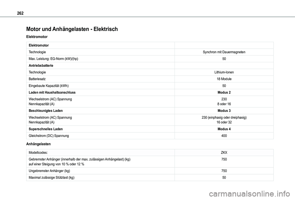 TOYOTA PROACE CITY EV 2021  Betriebsanleitungen (in German) 262
Motor und Anhängelasten - Elektrisch
Elektromotor
Elektromotor
TechnologieSynchron mit Dauermagneten
Max. Leistung: EG-Norm (kW)/(hp)50
Antriebsbatterie
TechnologieLithium-Ionen
Batteriesatz18 Mo