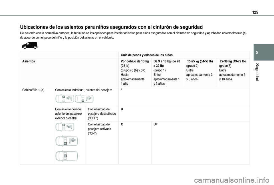 TOYOTA PROACE CITY EV 2021  Manuale de Empleo (in Spanish) 125
Seguridad
5
Ubicaciones de los asientos para niños asegurados con el cinturón de seguridad
De acuerdo con la normativa europea, la tabla indica las opciones para i\
nstalar asientos para niños 