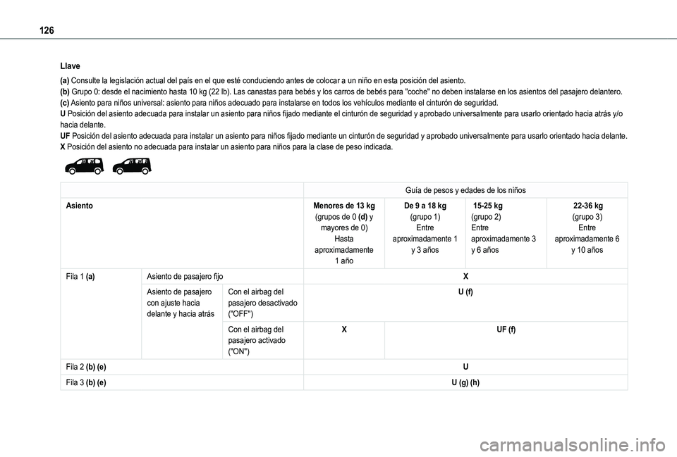 TOYOTA PROACE CITY EV 2021  Manuale de Empleo (in Spanish) 126
Llave
(a) Consulte la legislación actual del país en el que esté conduci\
endo antes de colocar a un niño en esta posición del asiento.(b) Grupo 0: desde el nacimiento hasta 10 kg (22 lb). La