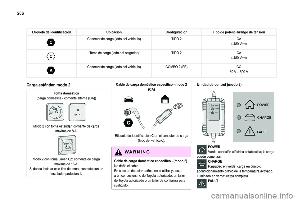 TOYOTA PROACE CITY EV 2021 Manuale de Empleo (in Spanish) 206
Etiqueta de identificaciónUbicaciónConfiguraciónTipo de potencia/rango de tensión
C
Conector de carga (lado del vehículo)TIPO 2CA≤ 480 Vrms
C
Toma de carga (lado del cargador)TIPO 2CA TOYOTA PROACE CITY EV 2021 Manuale de Empleo (in Spanish) 206
Etiqueta de identificaciónUbicaciónConfiguraciónTipo de potencia/rango de tensión
C
Conector de carga (lado del vehículo)TIPO 2CA≤ 480 Vrms
C
Toma de carga (lado del cargador)TIPO 2CA