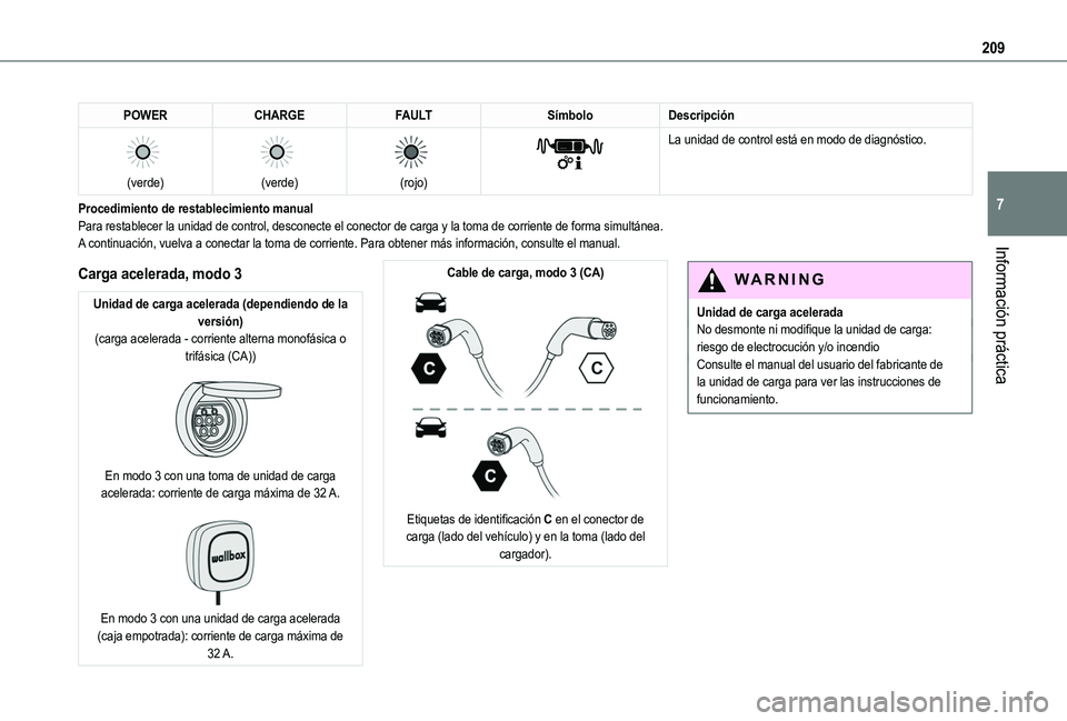 TOYOTA PROACE CITY EV 2021 Manuale de Empleo (in Spanish) 209
Información práctica
7
POWERCHARGEFAULTSímboloDescripción
(verde)
(verde)
(rojo)
La unidad de control está en modo de diagnóstico.
Procedimiento de restablecimiento manualPara TOYOTA PROACE CITY EV 2021 Manuale de Empleo (in Spanish) 209
Información práctica
7
POWERCHARGEFAULTSímboloDescripción
(verde)
(verde)
(rojo)
La unidad de control está en modo de diagnóstico.
Procedimiento de restablecimiento manualPara