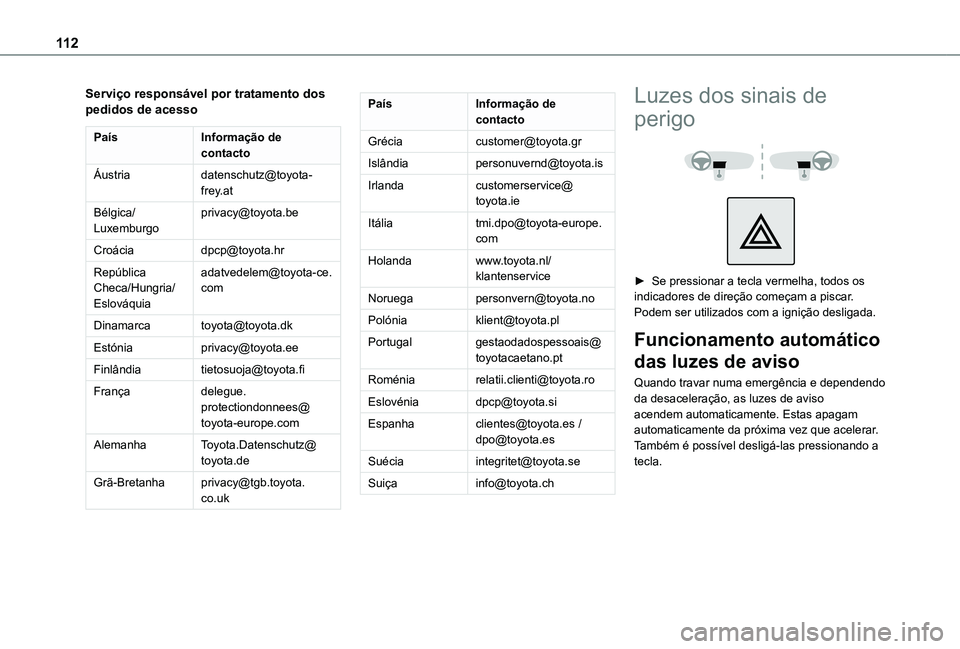 TOYOTA PROACE CITY EV 2021  Manual de utilização (in Portuguese) 11 2
Serviço responsável por tratamento dos pedidos de acesso
PaísInformação de contacto
Áustriadatenschutz@toyota-frey.at
Bélgica/Luxemburgoprivacy@toyota.be
Croáciadpcp@toyota.hr
República 