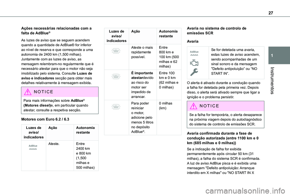 TOYOTA PROACE CITY EV 2021  Manual de utilização (in Portuguese) 27
Instrumentos
1
Ações necessárias relacionadas com a falta de AdBlue®
As luzes de aviso que se seguem acendem quando a quantidade de AdBlue® for inferior ao nível de reserva e que corresponde 