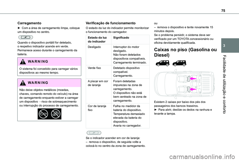 TOYOTA PROACE CITY EV 2021  Manual de utilização (in Portuguese) 75
Facilidade de utilização e conforto
3
Carregamento
► Com a área de carregamento limpa, coloque um dispositivo no centro. 
 
Quando o dispositivo portátil for detetado, o respetivo indicador a