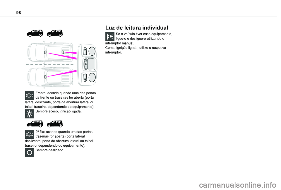 TOYOTA PROACE CITY EV 2021  Manual de utilização (in Portuguese) 98
 
  
 
Frente: acende quando uma das portas da frente ou traseiras for aberta (porta lateral deslizante, porta de abertura lateral ou taipal traseiro, dependendo do equipamento).Sempre aceso, igni