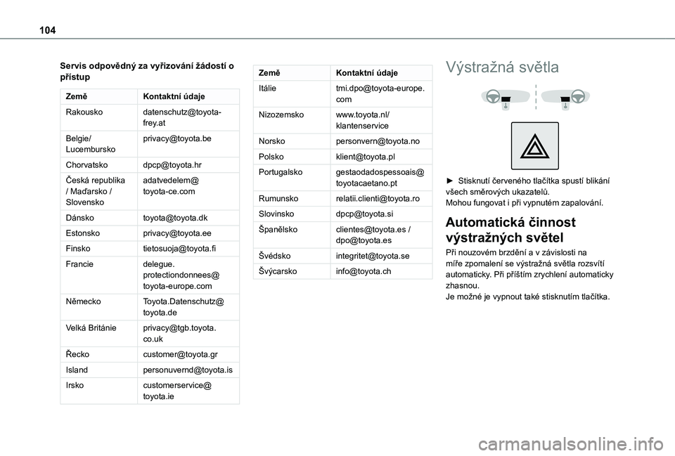 TOYOTA PROACE CITY EV 2021  Návod na použití (in Czech) 104
Servis odpovědný za vyřizování žádostí o přístup
ZeměKontaktní údaje
Rakouskodatenschutz@toyota-frey.at
Belgie/Lucemburskoprivacy@toyota.be
Chorvatskodpcp@toyota.hr
Česká republika 