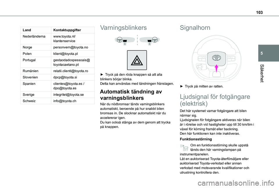 TOYOTA PROACE CITY EV 2021  Bruksanvisningar (in Swedish) 103
Säkerhet
5
LandKontaktuppgifter
Nederländernawww.toyota.nl/klantenservice
Norgepersonvern@toyota.no
Polenklient@toyota.pl
Portugalgestaodadospessoais@toyotacaetano.pt
Rumänienrelatii.clienti@to
