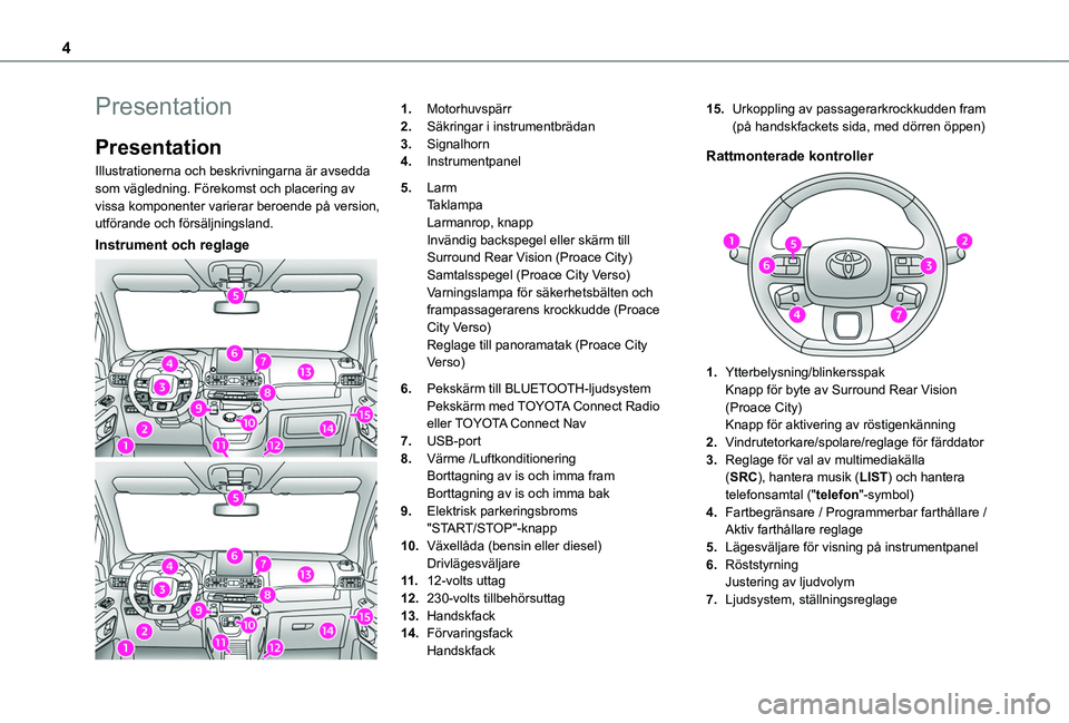 TOYOTA PROACE CITY EV 2021 Bruksanvisningar (in Swedish) 4
Presentation
Presentation
Illustrationerna och beskrivningarna är avsedda som vägledning. Förekomst och placering av vissa komponenter varierar beroende på version, utförande och försäljnings TOYOTA PROACE CITY EV 2021 Bruksanvisningar (in Swedish) 4
Presentation
Presentation
Illustrationerna och beskrivningarna är avsedda som vägledning. Förekomst och placering av vissa komponenter varierar beroende på version, utförande och försäljnings