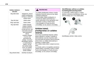 Page 210