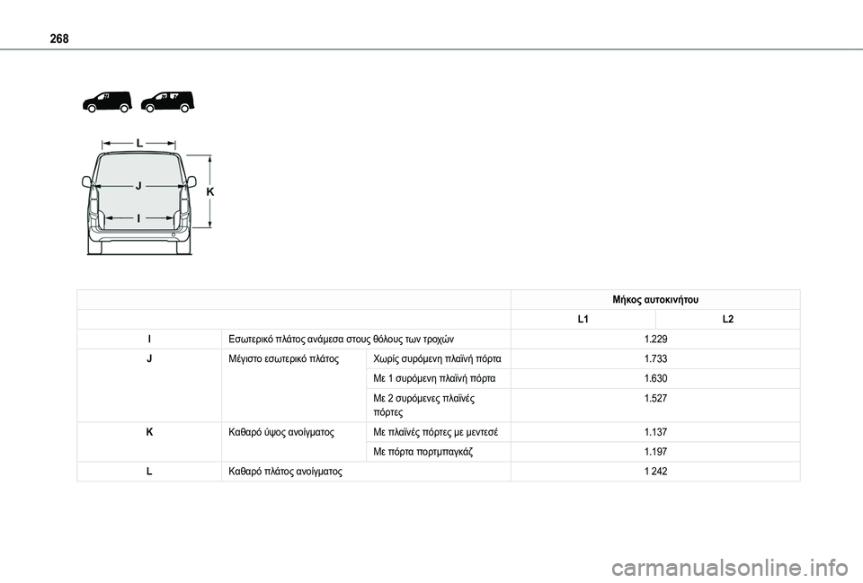 TOYOTA PROACE CITY EV 2021  ΟΔΗΓΌΣ ΧΡΉΣΗΣ (in Greek) 268
 
  
 
Μήκος αυτοκινήτου
L1L2
IΕσωτερικό πλάτος ανάμεσα στους θόλους των τροχών1.229
JΜέγιστο εσωτερικό πλάτοςΧωρ