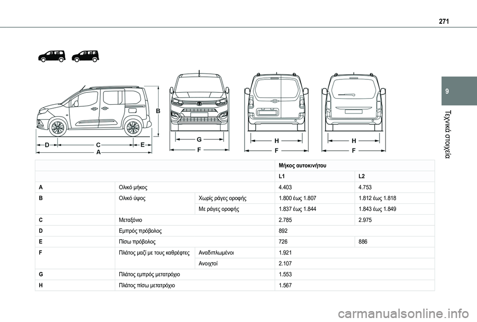 TOYOTA PROACE CITY EV 2021  ΟΔΗΓΌΣ ΧΡΉΣΗΣ (in Greek) 271
Τεχνικά στοιχεία
9
 
  
 
Μήκος αυτοκινήτου
L1L2
AΟλικό μήκος4.4034.753
BΟλικό ύψοςΧωρίς ράγες οροφής1.800 έως 1.8071.812 έω