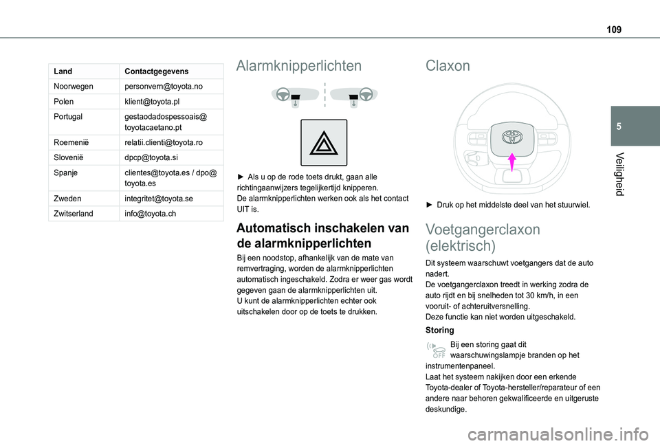 TOYOTA PROACE CITY EV 2021 Instructieboekje (in Dutch) 109
Veiligheid
5
LandContactgegevens
Noorwegenpersonvern@toyota.no
Polenklient@toyota.pl
Portugalgestaodadospessoais@toyotacaetano.pt
Roemeniërelatii.clienti@toyota.ro
Sloveniëdpcp@toyota.si
Spanjec TOYOTA PROACE CITY EV 2021 Instructieboekje (in Dutch) 109
Veiligheid
5
LandContactgegevens
Noorwegenpersonvern@toyota.no
Polenklient@toyota.pl
Portugalgestaodadospessoais@toyotacaetano.pt
Roemeniërelatii.clienti@toyota.ro
Sloveniëdpcp@toyota.si
Spanjec