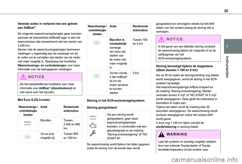 TOYOTA PROACE CITY EV 2021 Instructieboekje (in Dutch) 25
Instrumenten
1
Vereiste acties in verband met een gebrek aan AdBlue®
De volgende waarschuwingslampjes gaan branden wanneer de hoeveelheid AdBlue® lager is dan het reserveniveau dat overeenkomt me TOYOTA PROACE CITY EV 2021 Instructieboekje (in Dutch) 25
Instrumenten
1
Vereiste acties in verband met een gebrek aan AdBlue®
De volgende waarschuwingslampjes gaan branden wanneer de hoeveelheid AdBlue® lager is dan het reserveniveau dat overeenkomt me