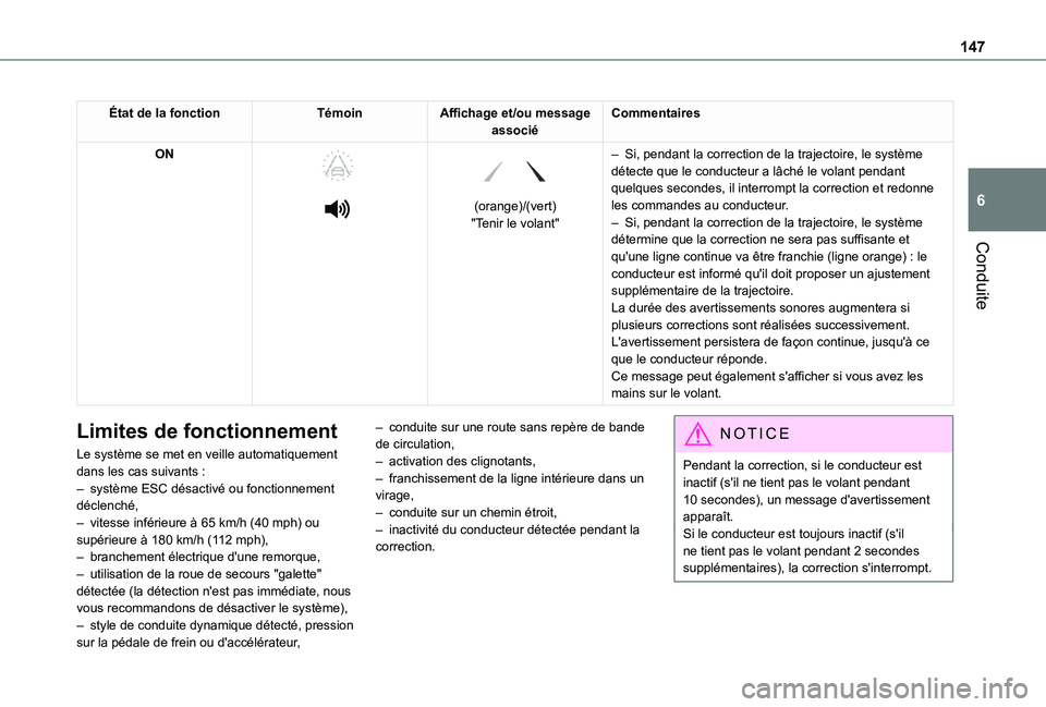 TOYOTA PROACE CITY VERSO 2020 Notices Demploi (in French) 147
Conduite
6
État de la fonctionTémoinAffichage et/ou message associéCommentaires
ON
(orange)/(vert)"Tenir le volant"
– Si, pendant la correction de la trajectoire, le systèm TOYOTA PROACE CITY VERSO 2020 Notices Demploi (in French) 147
Conduite
6
État de la fonctionTémoinAffichage et/ou message associéCommentaires
ON
(orange)/(vert)"Tenir le volant"
– Si, pendant la correction de la trajectoire, le systèm