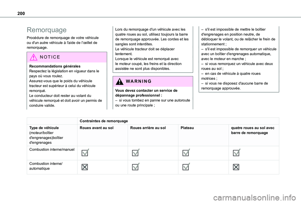 TOYOTA PROACE CITY VERSO 2020 Notices Demploi (in French) 200
Remorquage
Procédure de remorquage de votre véhicule ou d'un autre véhicule à l'aide de l’œillet de remorquage.
NOTIC E
Recommandations généralesRespectez la législation en vigue TOYOTA PROACE CITY VERSO 2020 Notices Demploi (in French) 200
Remorquage
Procédure de remorquage de votre véhicule ou d'un autre véhicule à l'aide de l’œillet de remorquage.
NOTIC E
Recommandations généralesRespectez la législation en vigue