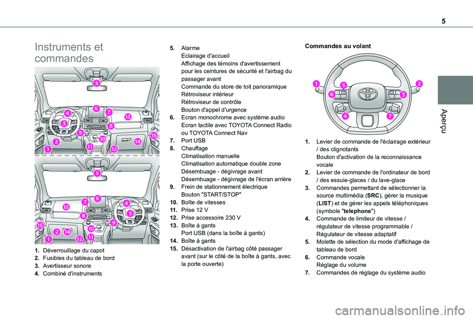 TOYOTA PROACE CITY VERSO 2020  Notices Demploi (in French) 5
Aperçu
Instruments et 
commandes
1.Déverrouillage du capot
2.Fusibles du tableau de bord
3.Avertisseur sonore
4.Combiné d'instruments
5.AlarmeEclairage d'accueilAffichage des témoins d&#