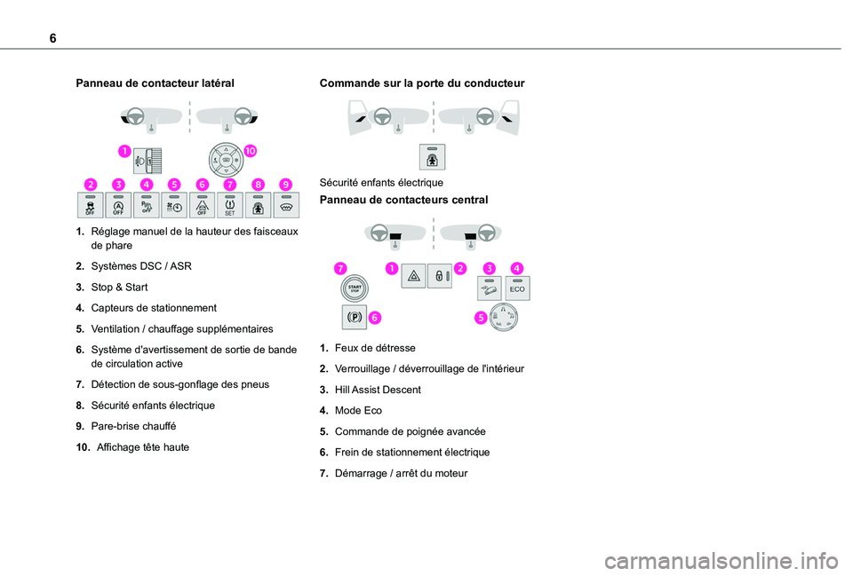 TOYOTA PROACE CITY VERSO 2020  Notices Demploi (in French) 6
Panneau de contacteur latéral 
 
1.Réglage manuel de la hauteur des faisceaux de phare
2.Systèmes DSC / ASR
3.Stop & Start
4.Capteurs de stationnement
5.Ventilation / chauffage supplémentaires
6