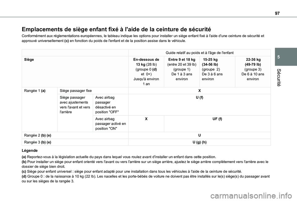 TOYOTA PROACE CITY VERSO 2020 Notices Demploi (in French) 97
Sécurité
5
Emplacements de siège enfant fixé à l'aide de la ceinture de sécurité
Conformément aux réglementations européennes, le tableau indique les options pour installer un siège TOYOTA PROACE CITY VERSO 2020 Notices Demploi (in French) 97
Sécurité
5
Emplacements de siège enfant fixé à l'aide de la ceinture de sécurité
Conformément aux réglementations européennes, le tableau indique les options pour installer un siège