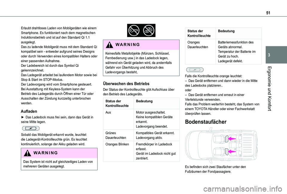 TOYOTA PROACE CITY VERSO 2020 Betriebsanleitungen (in German) 51
Ergonomie und Komfort
3
Erlaubt drahtloses Laden von Mobilgeräten wie einem Smartphone. Es funktioniert nach dem magnetischen Induktionsbetrieb und ist auf den Standard Qi 1.1 ausgelegt.Das zu lad TOYOTA PROACE CITY VERSO 2020 Betriebsanleitungen (in German) 51
Ergonomie und Komfort
3
Erlaubt drahtloses Laden von Mobilgeräten wie einem Smartphone. Es funktioniert nach dem magnetischen Induktionsbetrieb und ist auf den Standard Qi 1.1 ausgelegt.Das zu lad
