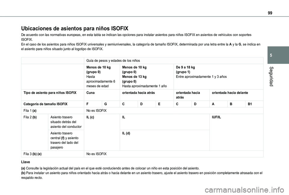 TOYOTA PROACE CITY VERSO 2020  Manuale de Empleo (in Spanish) 99
Seguridad
5
Ubicaciones de asientos para niños ISOFIX
De acuerdo con las normativas europeas, en esta tabla se indican las opc\
iones para instalar asientos para niños ISOFIX en asientos de vehí