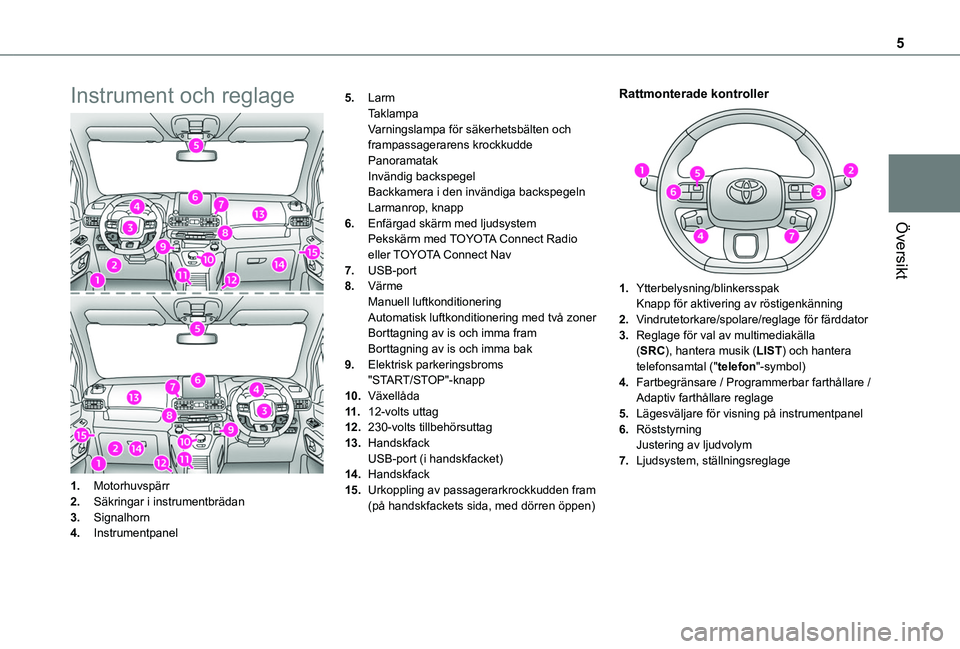TOYOTA PROACE CITY VERSO 2020  Bruksanvisningar (in Swedish) 5
Översikt
Instrument och reglage
1.Motorhuvspärr
2.Säkringar i instrumentbrädan
3.Signalhorn
4.Instrumentpanel
5.LarmTaklampaVarningslampa för säkerhetsbälten och frampassagerarens krockkuddeP