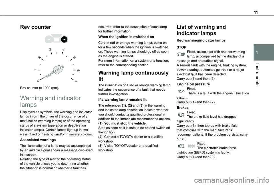 TOYOTA PROACE CITY VERSO 2021  Owners Manual 11
Instruments
1
Rev counter 
  
 
Rev counter (x 1000 rpm).
Warning and indicator 
lamps
Displayed as symbols, the warning and indicator lamps inform the driver of the occurrence of a malfunction (wa