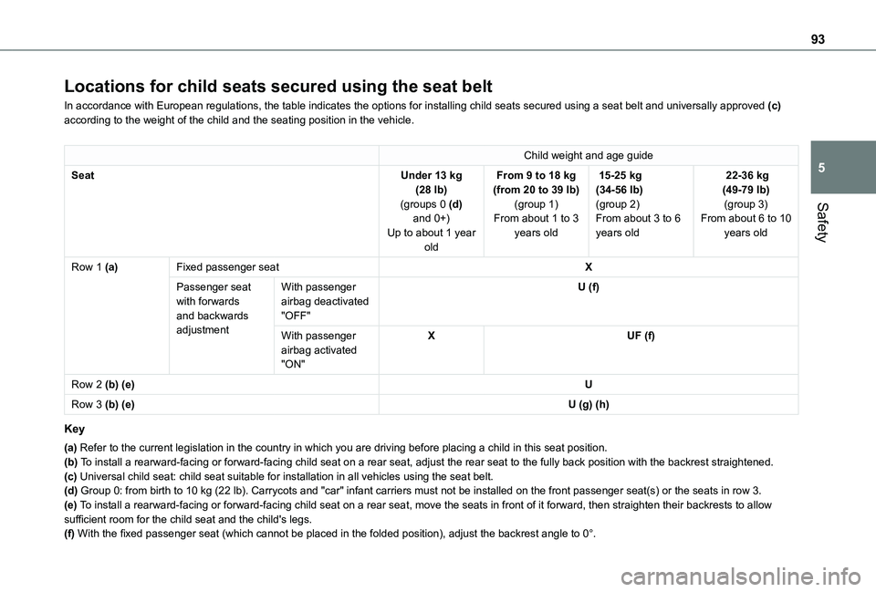 TOYOTA PROACE CITY VERSO 2021  Owners Manual 93
Safety
5
Locations for child seats secured using the seat belt
In accordance with European regulations, the table indicates the options\
 for installing child seats secured using a seat belt and un