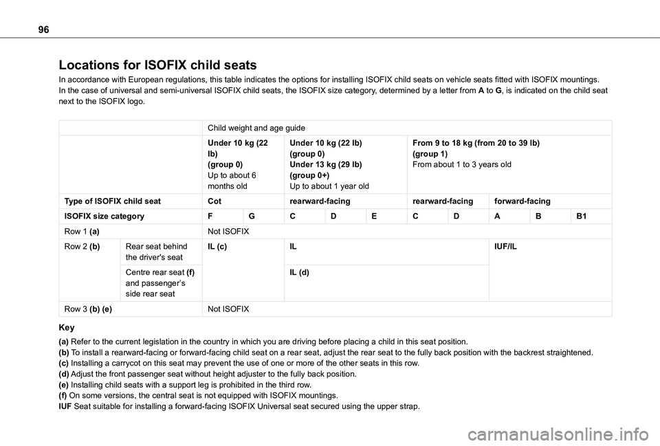 TOYOTA PROACE CITY VERSO 2021  Owners Manual 96
Locations for ISOFIX child seats
In accordance with European regulations, this table indicates the options for installing ISOFIX child seats on vehicle seats fitted with ISOFIX mountings.In the cas
