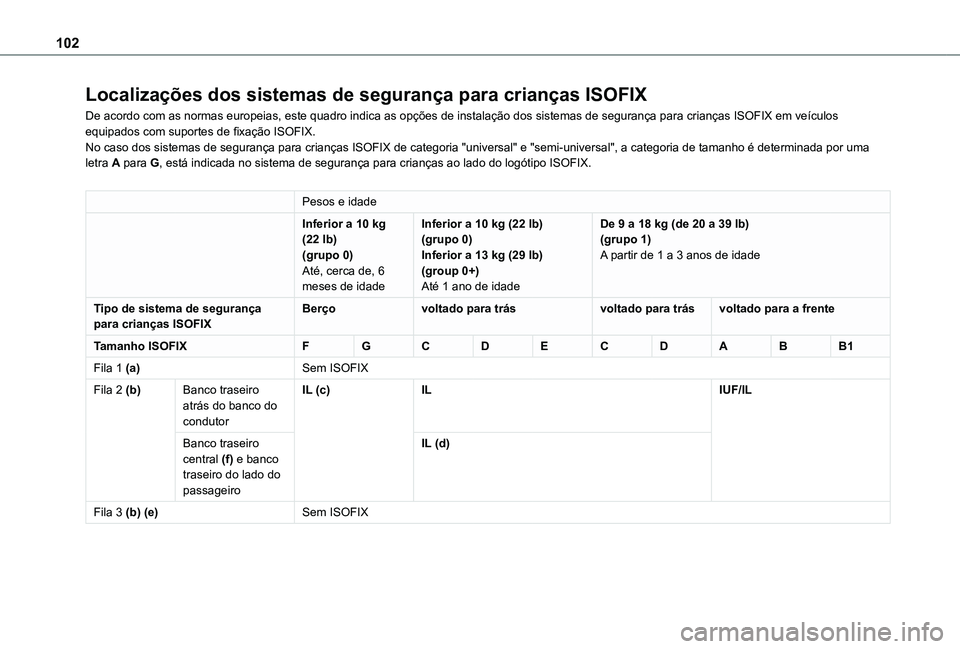 TOYOTA PROACE CITY VERSO 2021  Manual de utilização (in Portuguese) 102
Localizações dos sistemas de segurança para crianças ISOFIX
De acordo com as normas europeias, este quadro indica as opções de instalação dos sistemas de segurança para crianças ISOFIX e