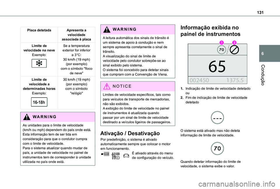 TOYOTA PROACE CITY VERSO 2021  Manual de utilização (in Portuguese) 131
Condução
6
Placa detetadaApresenta a velocidade associada à placa
Limite de velocidade na neveExemplo: 
 
Se a temperatura exterior for inferior a 3°C:30 km/h (19 mph) (por exemplo)com o símb