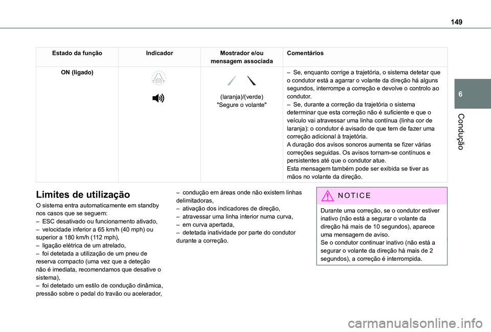 TOYOTA PROACE CITY VERSO 2021  Manual de utilização (in Portuguese) 149
Condução
6
Estado da funçãoIndicadorMostrador e/ou mensagem associadaComentários
ON (ligado) 
  
 
 
 
(laranja)/(verde)"Segure o volante"
– Se, enquanto corrige a trajetória, o si