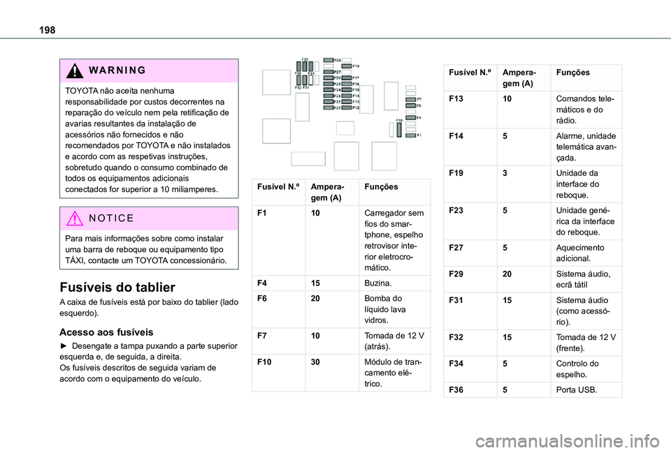 TOYOTA PROACE CITY VERSO 2021  Manual de utilização (in Portuguese) 198
WARNI NG
TOYOTA não aceita nenhuma responsabilidade por custos decorrentes na reparação do veículo nem pela retificação de avarias resultantes da instalação de acessórios não fornecidos 